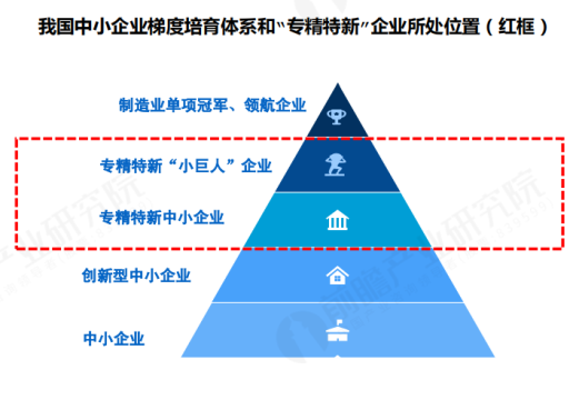關(guān)于2023年東莞市“專精特新”企業(yè)技改項目擬入庫名單的公示